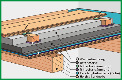 Bei unseren Preisen werden Sie "verlegen"